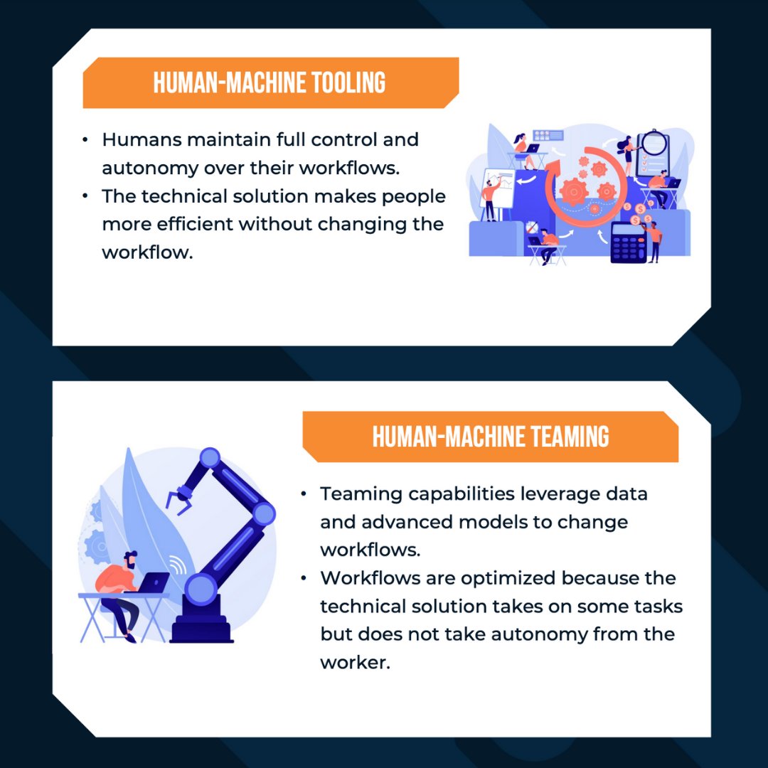 JonKrohnLearns's tweet image. Our #SuperDataScience Podcast of the Month features @v_vashishta detailing how to harness #GPT4 for your commercial advantage. 

Watch Vin&apos;s episode here: superdatascience.com/667

To commemorate, here&apos;s an infographic of his four-part framework for improving systems with AI: