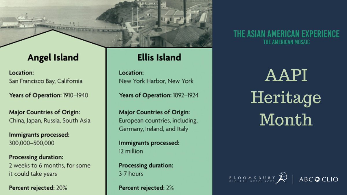 BloomsburyDigtl's tweet photo. The experience of immigrants arriving in the United States at Ellis Island, in New York Harbor, and Angel Island, in San Francisco Bay, were very different

View the questions asked of immigrants coming into Ellis Island and Angel Island on the database >>https://t.co/YLPMWAi7PS https://t.co/IniMmFBXEx