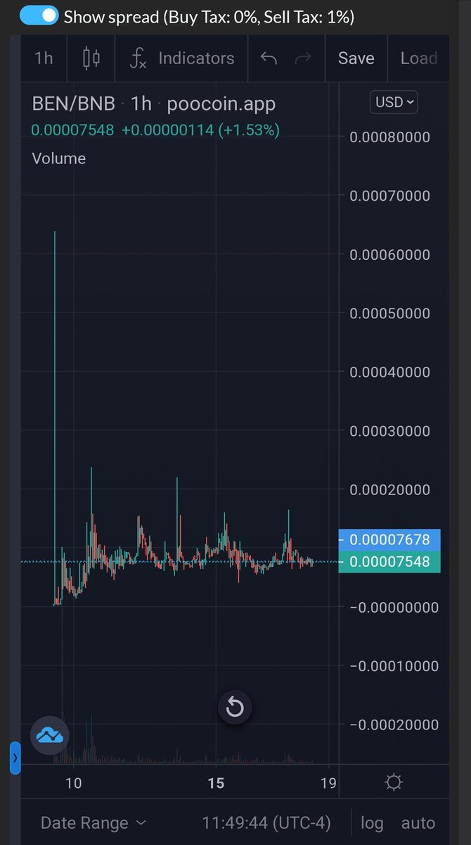 MoooonyETH's tweet photo. The longer the consolidation,
The bigger the moon mission.

Don't get left behind. It's time for $BEN on #BSC to shake #CT 
#BNB is back ‼️

@Bitboy_Crypto @eth_ben @EricCryptoman #ETH #1000x #PEPE $PEPE $BOB
Come on $ETH chads, time to go back to good ol' BSC.
🚀 https://t.co/naddxMmIhV