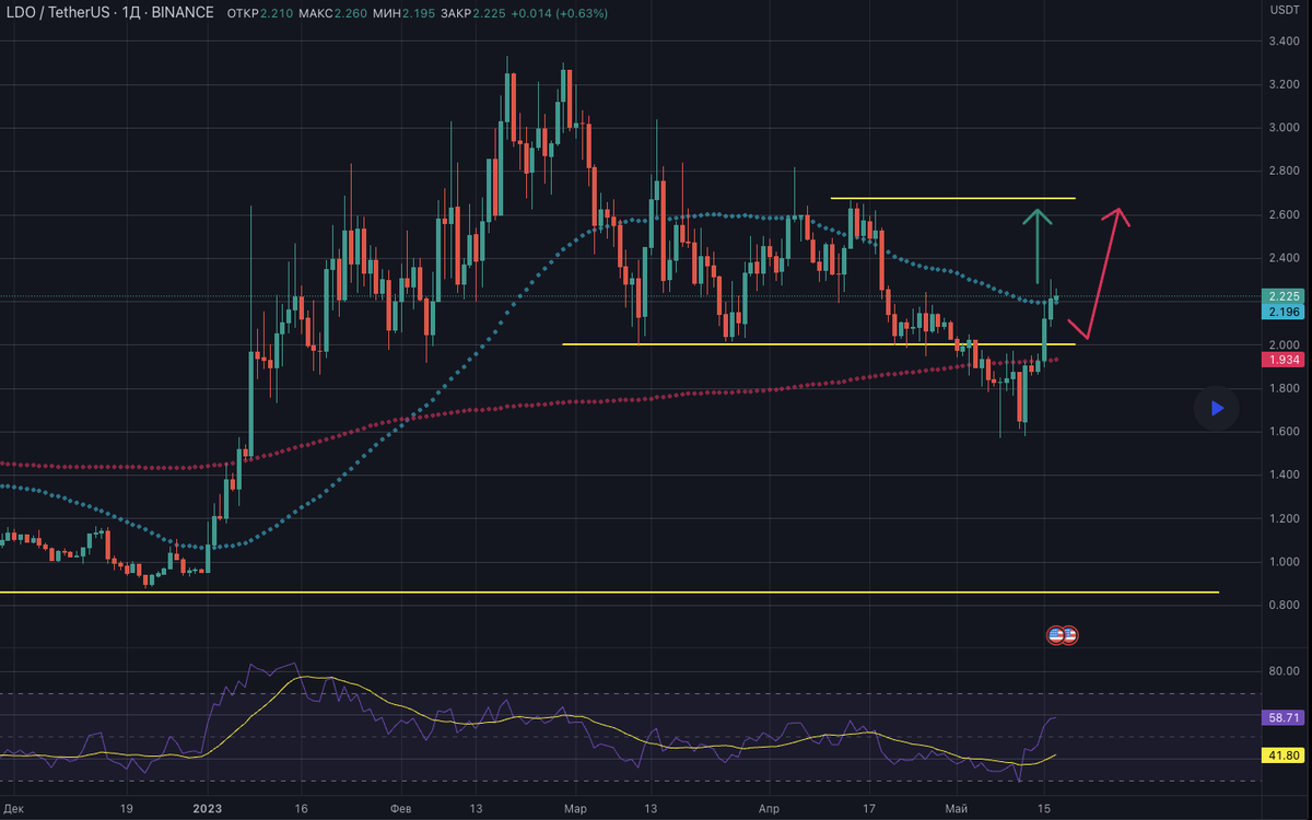 Tradium Crypto tweet media