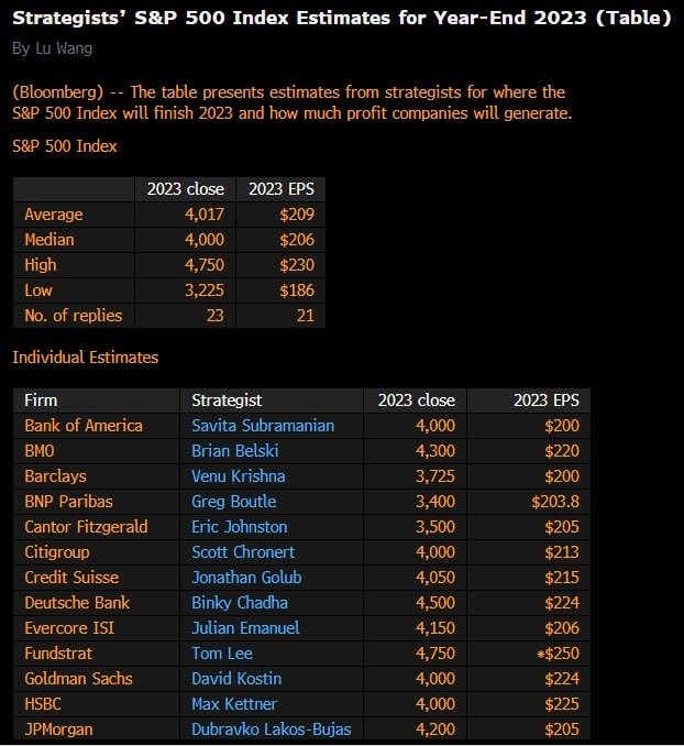 ESTIMADOS S&amp;P 500 POR ANALISTA (ULTIMA ACTUALIZACIÓN)