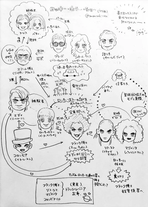 ネタバレたぶんこんなかんじです🫦