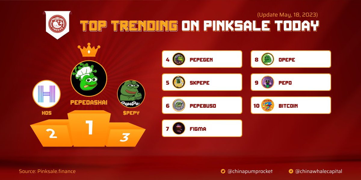 🏆 TOP 10 TRENDING PROJECTS ON #PINKSALE

✈️ @pepedash_ai
🥈 @DevHOS_COIN
🥉 @Pepepaycoin 

@pepenextgen @SheikhPepeToken @pepebusd @FigmentsClub @opepeofficial @PEPEOPTI
@Crazycoingreen

▶️ Join us today: t.me/ChinaPumpCommu…