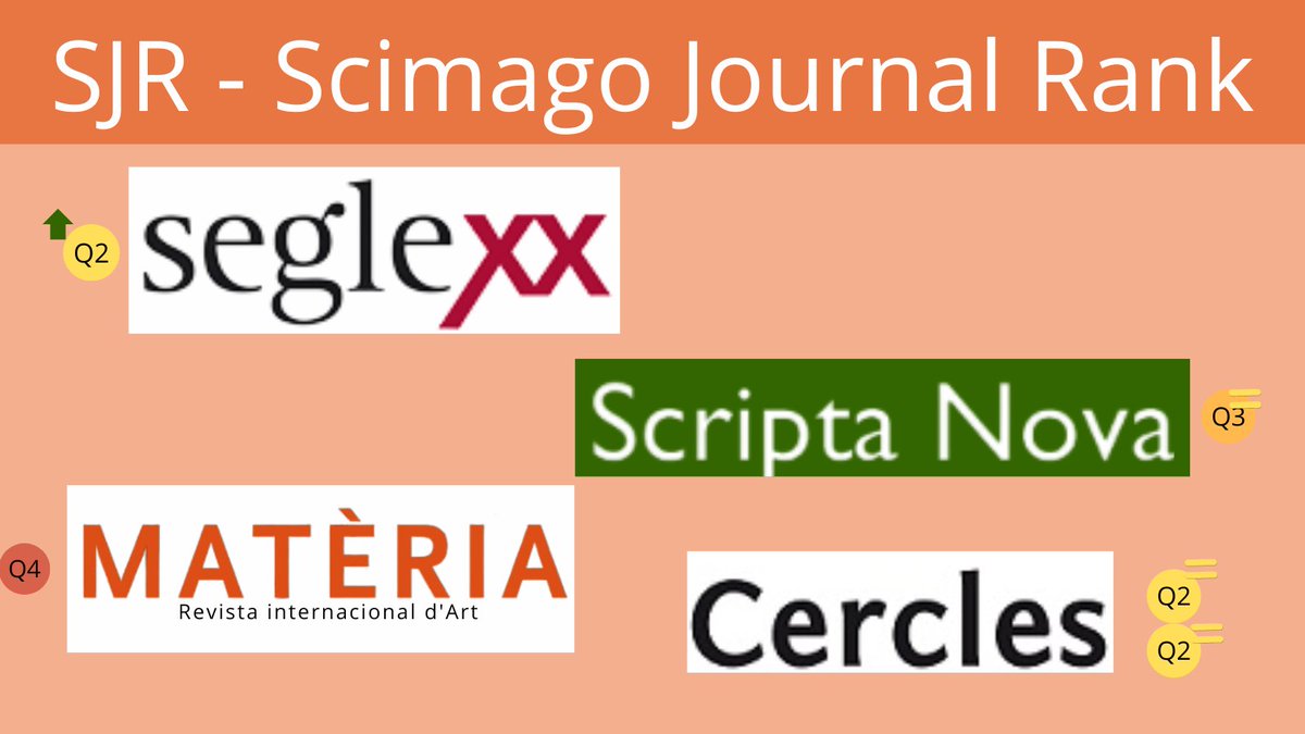 crai_rcub (@crai_rcub) on Twitter photo Revistes de la UB #RCUB a <a href="/ScimagoJR/">SCImago Journal & Country Ranking</a> / <a href="/Scopus/">Elsevier | Scopus</a>
👥Editades per per <a href="/GH_UB/">Facultat de Geografia i Història UB</a>
Categories principals: History, Geography, Visual Arts and Performing Arts.
Altres: Cultural Studies, Planning and Development, Social Sciences, Music, Communication. Revistes de la UB #RCUB a <a href="/ScimagoJR/">SCImago Journal & Country Ranking</a> / <a href="/Scopus/">Elsevier | Scopus</a>
👥Editades per per <a href="/GH_UB/">Facultat de Geografia i Història UB</a>
Categories principals: History, Geography, Visual Arts and Performing Arts.
Altres: Cultural Studies, Planning and Development, Social Sciences, Music, Communication.