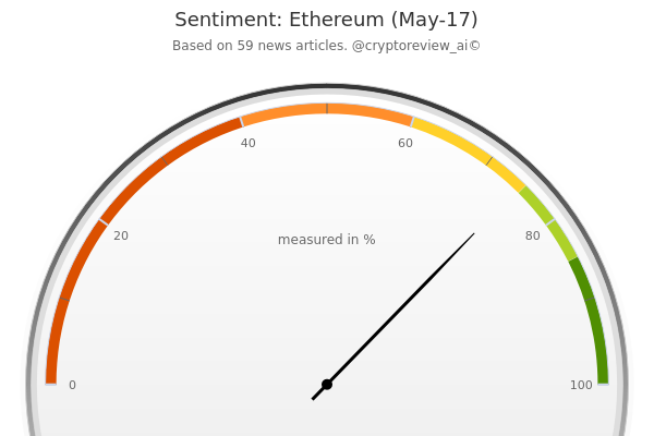CryptoReview tweet media