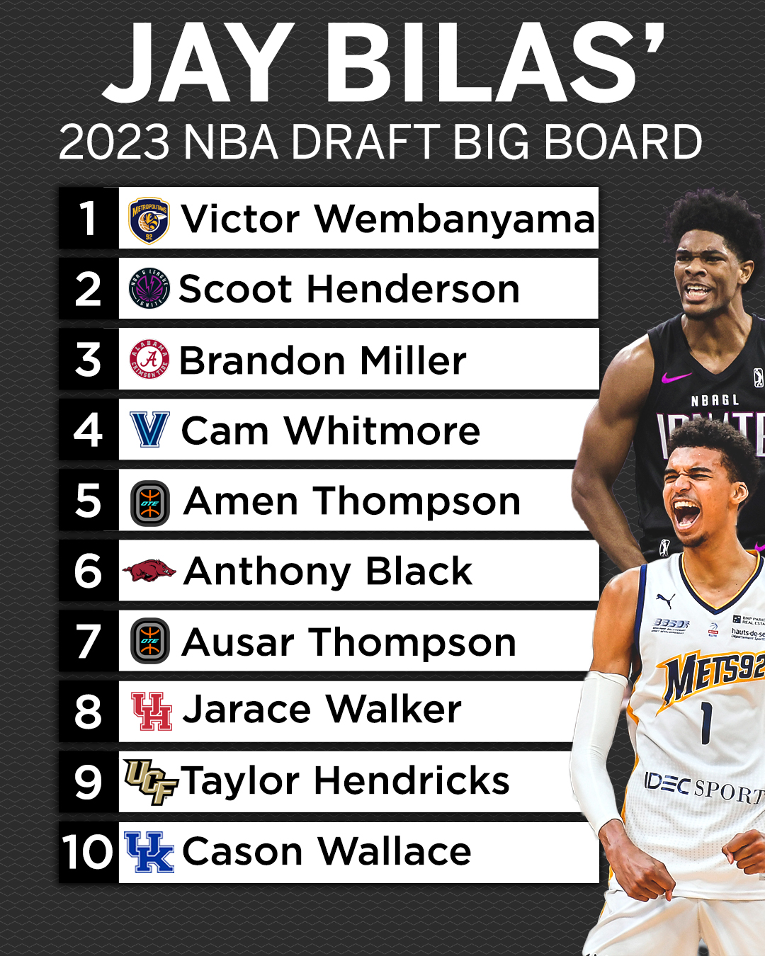 NBA Draft 2023