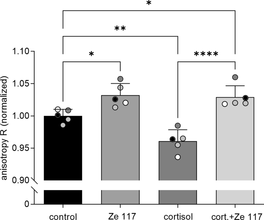 Impact of St. John’s wort extract Ze 117 on stress induced changes in the lipidome of PBMC by
Hendrik Bussmann et al.  #depression #stjohnswort #plasmamembranefluidity #MolecularMedicine molmed.biomedcentral.com/articles/10.11…