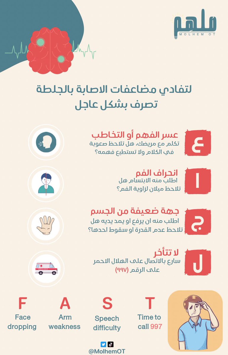 لماذا اثار الجلطة تكون قوية في معظم الحالات ؟ 

دائما ما يكون هناك استهانه بالأعراض المبدئية للجلطة الدماغية ولذلك نقول تصرف بشكل (عاجل) 🚨

#منصة_ملهم