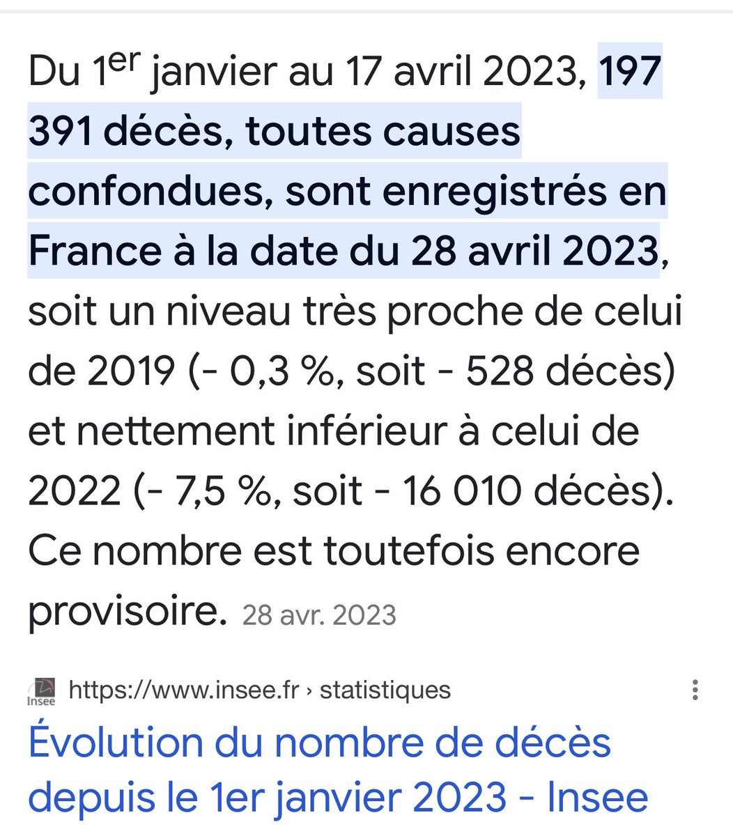 ICI NEWS CACHÉES 
BONNE NOUVELLE!
Forte baisse en 2023 de la #vaccinationCovid en France : env. 50000 3em doses prises entre deb. fev23 et fin avril 23.
Forte baisse de la mortalité depuis le début de l’année 2023 (source INSEE) 2023vs2022 :-7,5% INSEE
Coïncidence ou Corrélation?