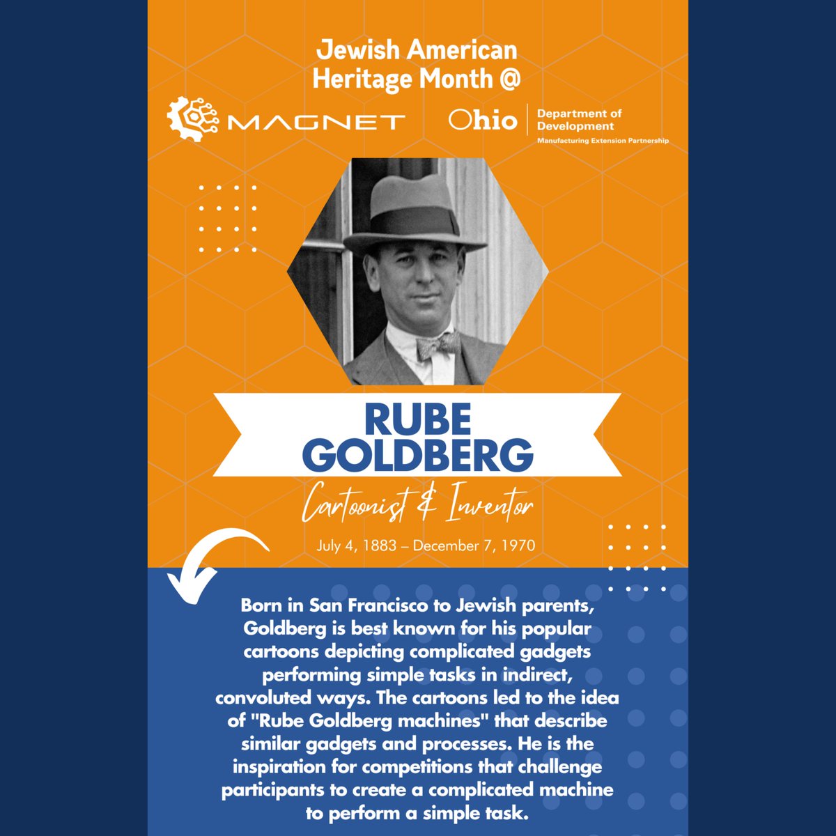 📝Comment if you've ever created a Rube Goldberg machine. What were you trying to do? During #JewishAmericanHeritageMonth, we celebrate Rube Goldberg, as without his innovation, we wouldn't have the crazy #chainreaction entertainment we have all come to love. @MAGNETOhio