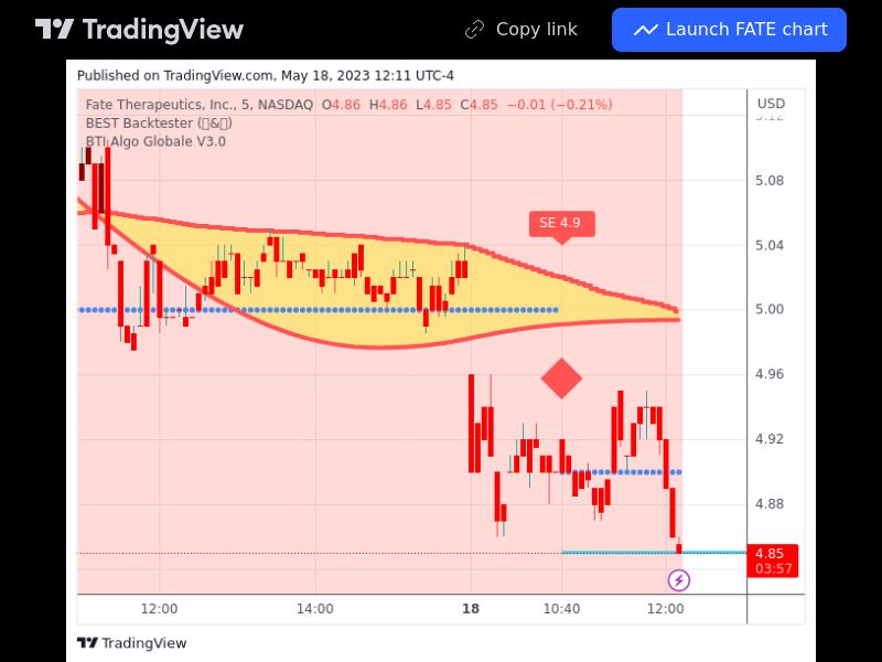 TradingView trade FATE 5 minutes 