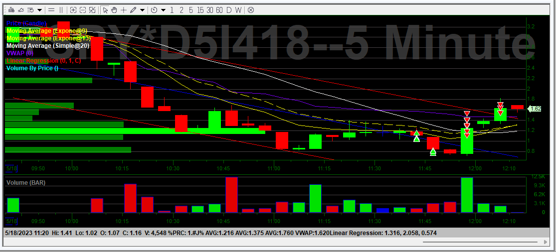 0 DTE's wanted to do a little gambling before I went back to bed
