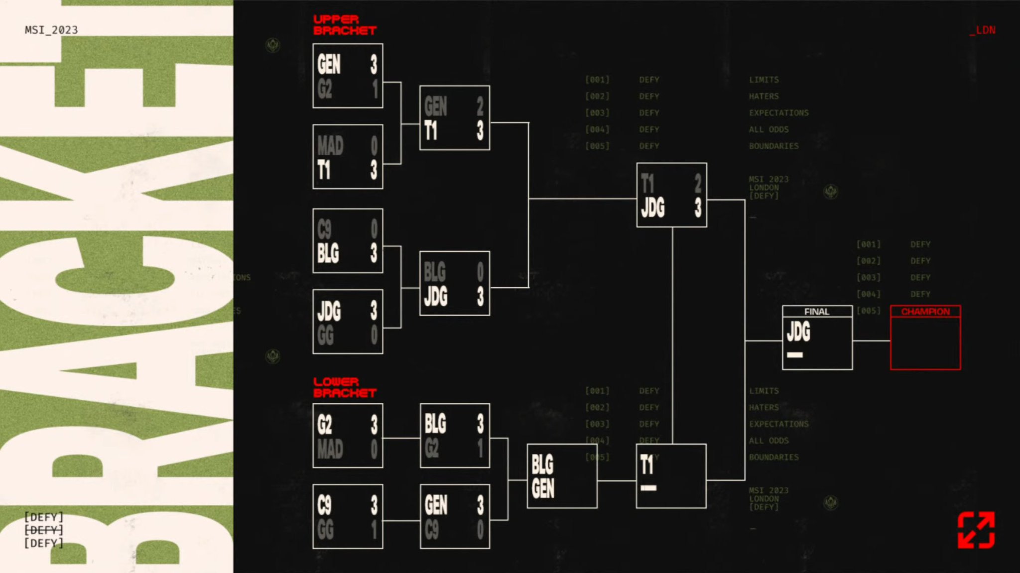 LoL Esports on Twitter "The updated MSI2023 bracket after today's