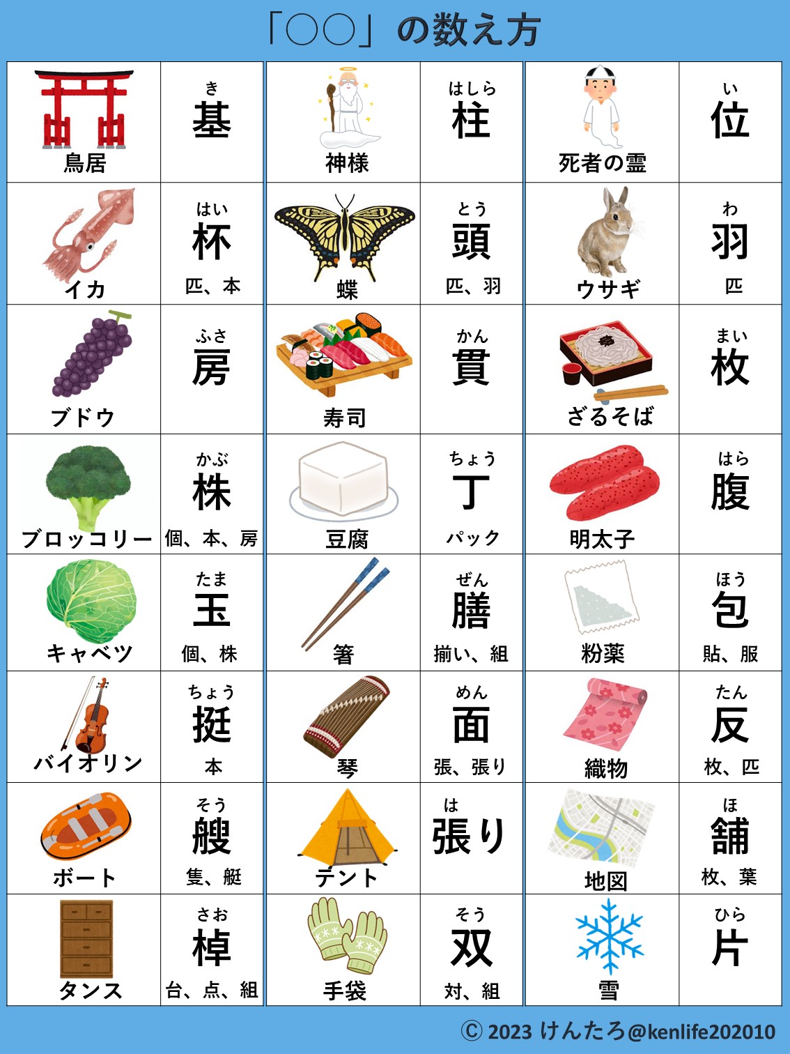 蟹 の 数え 方