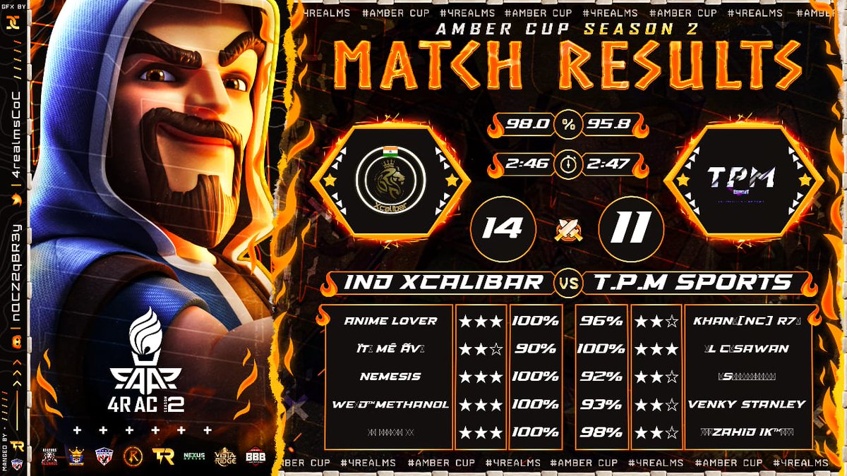 Gg🔥❣️ @Worlds_unity 
<a href="/4_realms/">4 Realms</a> cup 
R-16 ✅