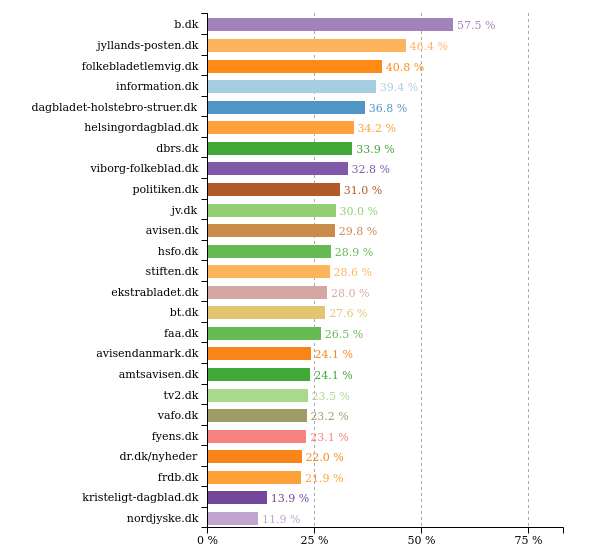 Ligestillingbot tweet media