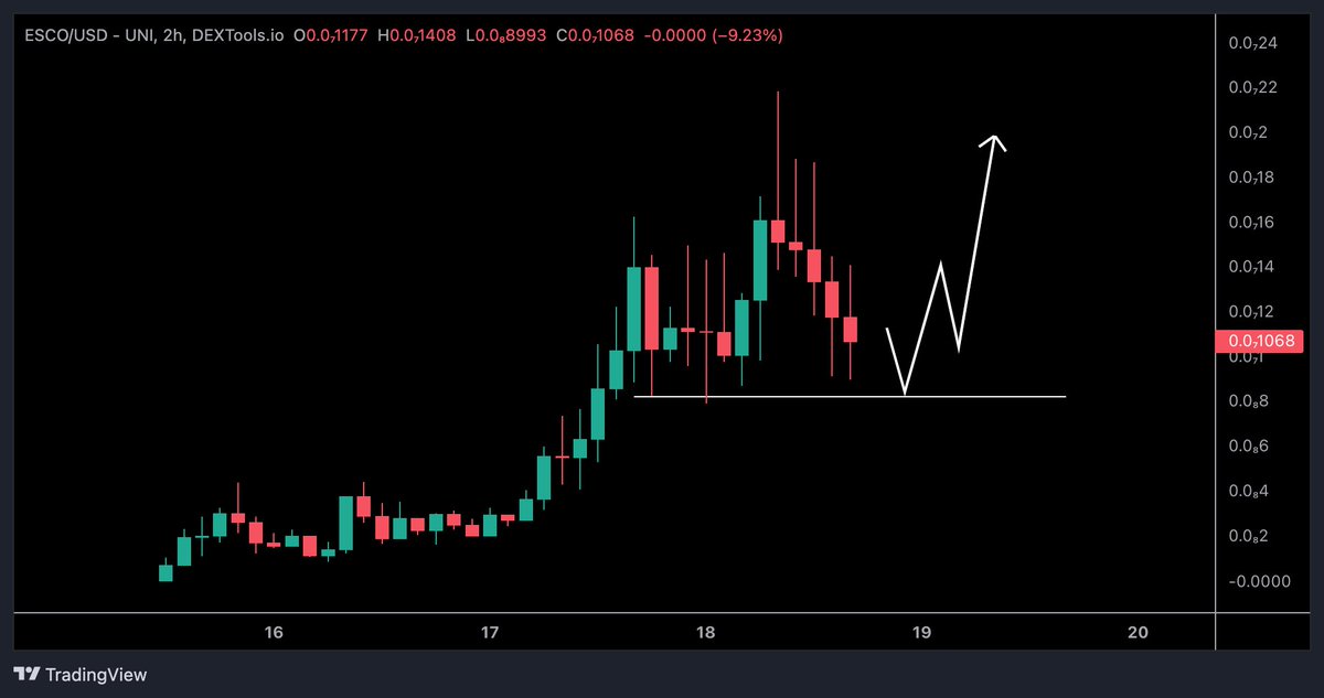 Crypto Tony tweet media