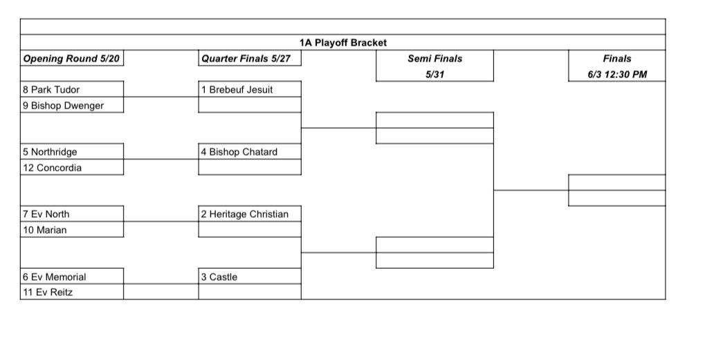 IHSLA Boys Lacrosse (@ihsla_lax) on Twitter photo 2023 <a href="/IHSLA_Lax/">IHSLA Boys Lacrosse</a> 1A Bracket via <a href="/laxrankings/">Laxnumbers</a>
1. <a href="/BJPSLacrosse/">Brebeuf Jesuit Braves Boys Lacrosse</a>
2. <a href="/hcsmenslacrosse/">HCS Boys Lacrosse</a>
3. <a href="/CastleLacrosse/">Castle Lacrosse Club</a>
4. <a href="/BCHStrojanlax/">Bishop Chatard Men's Lacrosse</a>
5. Northridge
6. <a href="/LaxMemorial/">MemorialTigerLax</a>
7. <a href="/NHSLax/">North HS Boys Lax</a>
8. <a href="/ptpanthers/">Park Tudor Panthers</a>
9 <a href="/BishopDwengerHS/">Bishop Dwenger HS</a>
10. <a href="/marian_lacrosse/">Marian Lacrosse</a>
11. <a href="/FJReitzLacrosse/">Reitz Lacrosse</a>
12. Concordia 2023 <a href="/IHSLA_Lax/">IHSLA Boys Lacrosse</a> 1A Bracket via <a href="/laxrankings/">Laxnumbers</a>
1. <a href="/BJPSLacrosse/">Brebeuf Jesuit Braves Boys Lacrosse</a>
2. <a href="/hcsmenslacrosse/">HCS Boys Lacrosse</a>
3. <a href="/CastleLacrosse/">Castle Lacrosse Club</a>
4. <a href="/BCHStrojanlax/">Bishop Chatard Men's Lacrosse</a>
5. Northridge
6. <a href="/LaxMemorial/">MemorialTigerLax</a>
7. <a href="/NHSLax/">North HS Boys Lax</a>
8. <a href="/ptpanthers/">Park Tudor Panthers</a>
9 <a href="/BishopDwengerHS/">Bishop Dwenger HS</a>
10. <a href="/marian_lacrosse/">Marian Lacrosse</a>
11. <a href="/FJReitzLacrosse/">Reitz Lacrosse</a>
12. Concordia