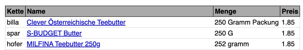 Ich halte nocheinmal fest, dass eine Preistransparenzdatenbank genau für die Nüsse ist, wenn bei den Billigeigenmarken die Preise alle die selben sind über die 3 großen Ketten.