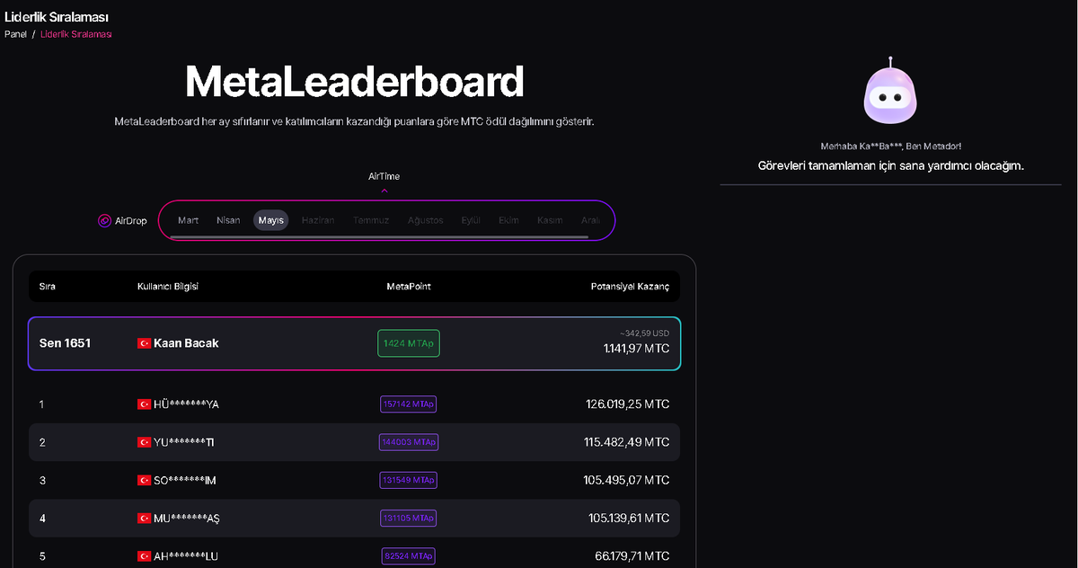 YTÜ, Metatime ile blockchain teknolojisini geliştirmek için ortaklık kurarak bu alana olan ilgisini ve gelecek vizyonunu da göstermiş oluyor. accounts.metatime.com/register?refCo… #MetaAirdrop #Metatime #MetatimeCoin