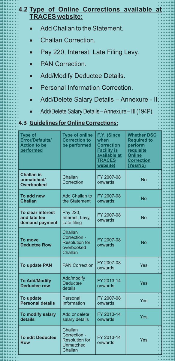 Type of Online Corrections available at TRACES website