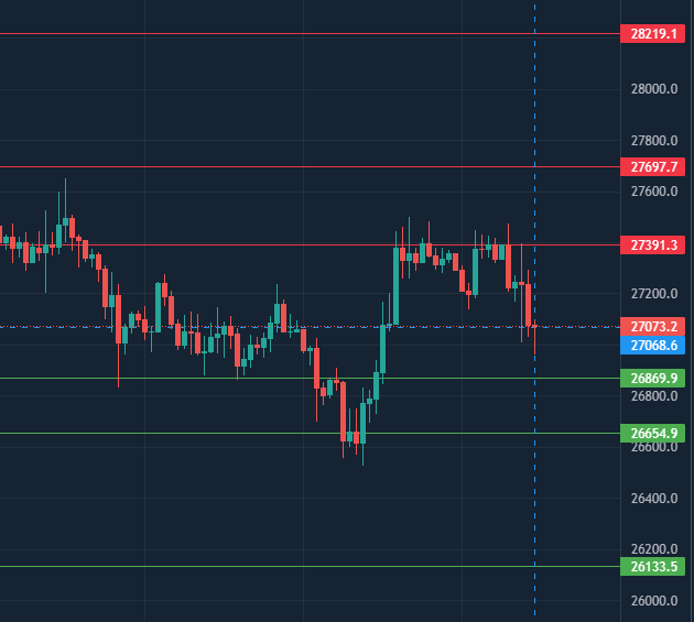 ElGafasTrading's tweet photo. Puntos de #BTC #Bitcoin #GafasTrading https://t.co/Jf1ncirDJv