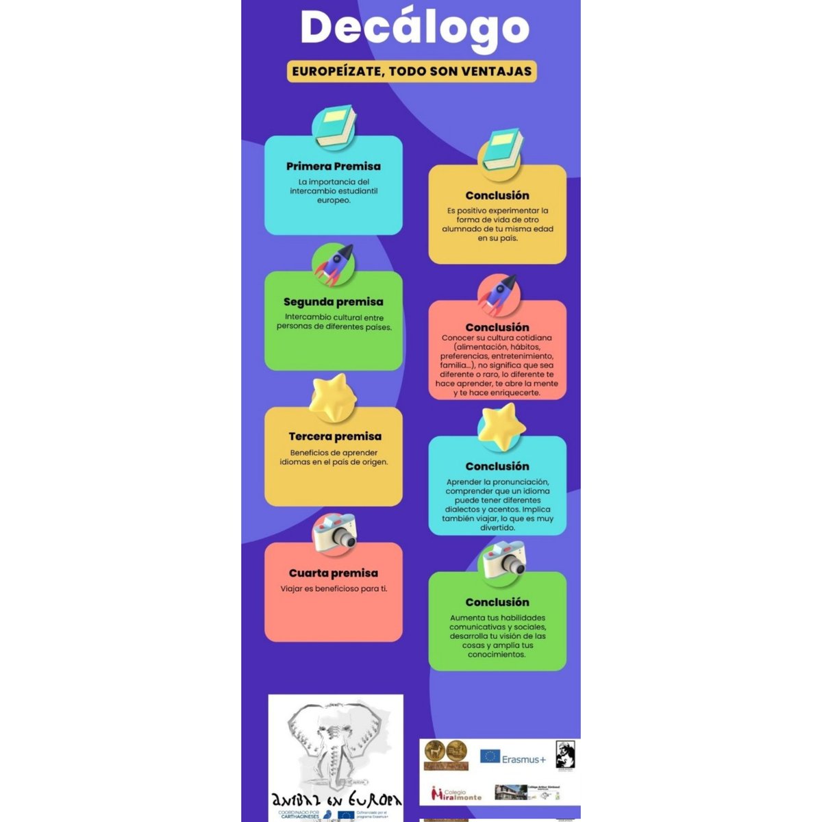 AnibalenEuropa's tweet photo. "Europeízate, todo son ventajas"
Estas fueron las conclusiones a las que llegaron los alumnos en el club de debate."Allez à l'Europe, ce n'est que des avantages".Telles sont les conclusions auxquelles sont parvenus les étudiants du club de débat.
#AnibalenEuropa #ErasmusPlus #CyR https://t.co/VlLmXxdXbv