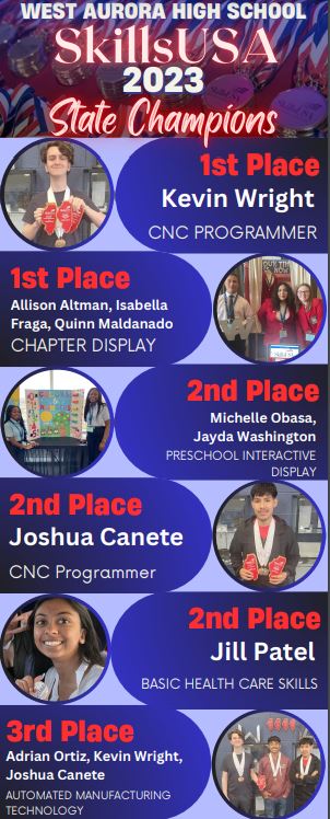 West Aurora SkillsUSA tweet media