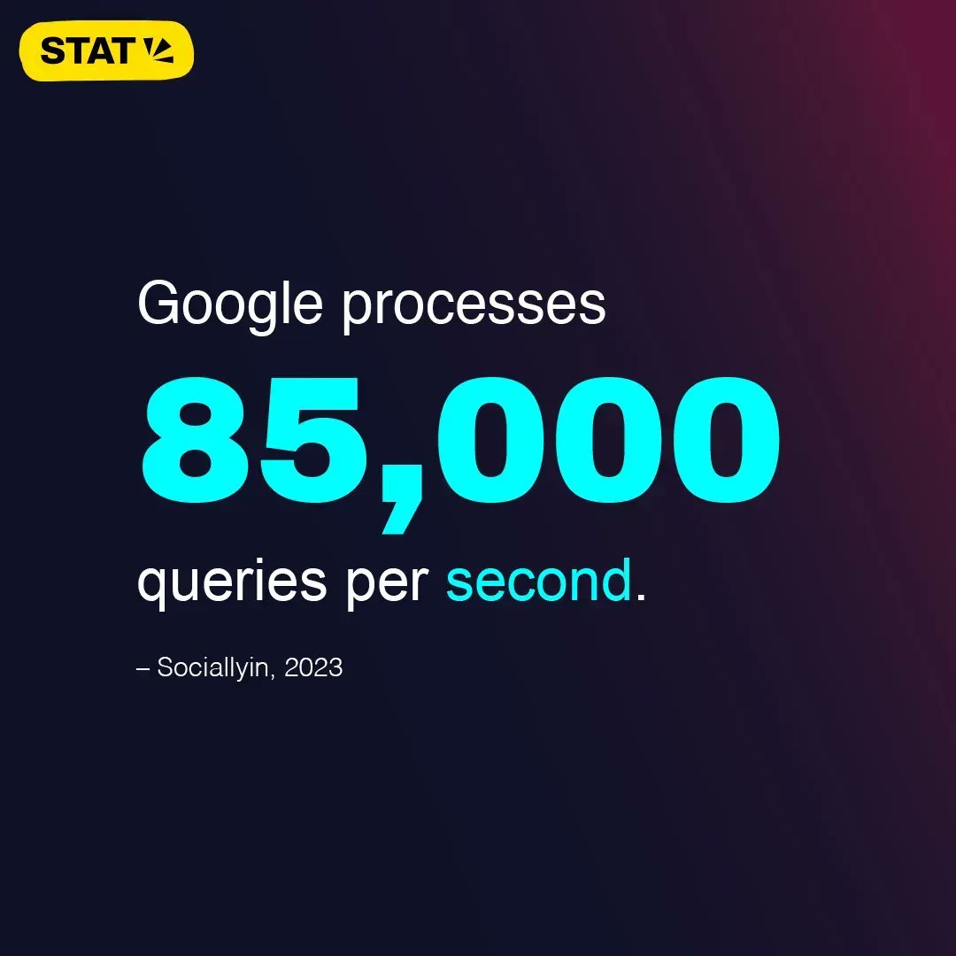Content_Drip's tweet photo. That means:
🔸 5.1 MILLION per minute;
🔸 306 MILLION per hour;
🔸 7.3 BILLION per day. 
#seo #localseo #localseotips https://t.co/XMC20Afx8Z