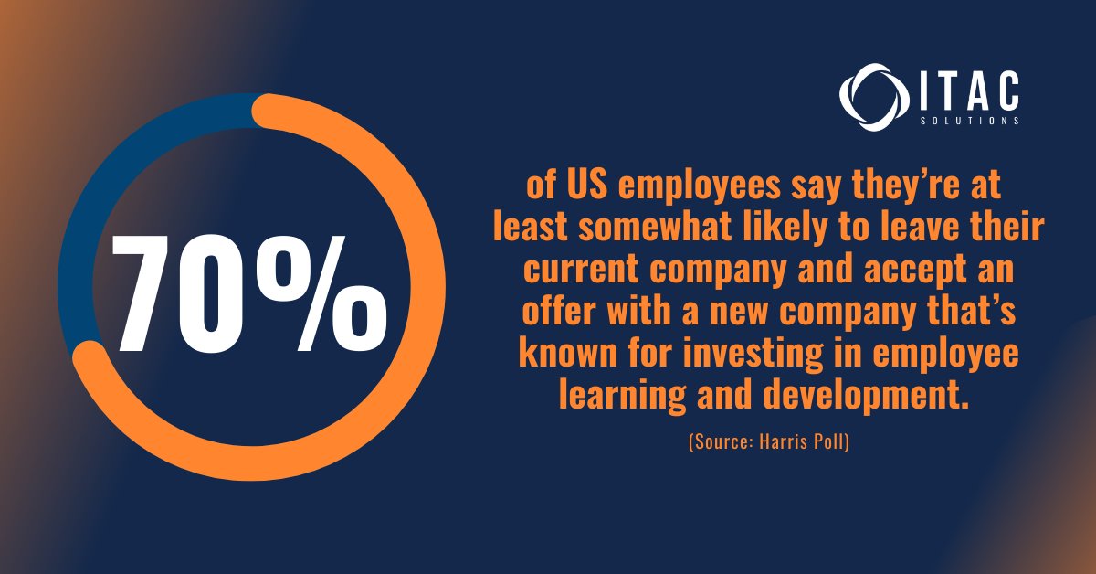 70% of US employees are open to new opportunities with companies that invest in employee learning and development. Don't let your career stagnate – seek out companies that prioritize your professional growth.

#ITAC #professionalgrowth #employeeinvestment #careergrowth