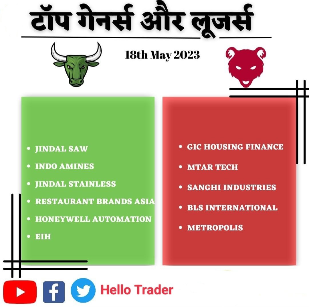 18th may 2023 Top gainer and top losser #bankalar #FastX #ChampionsLeague #MortalKombat12 #NTR30 #nifty50