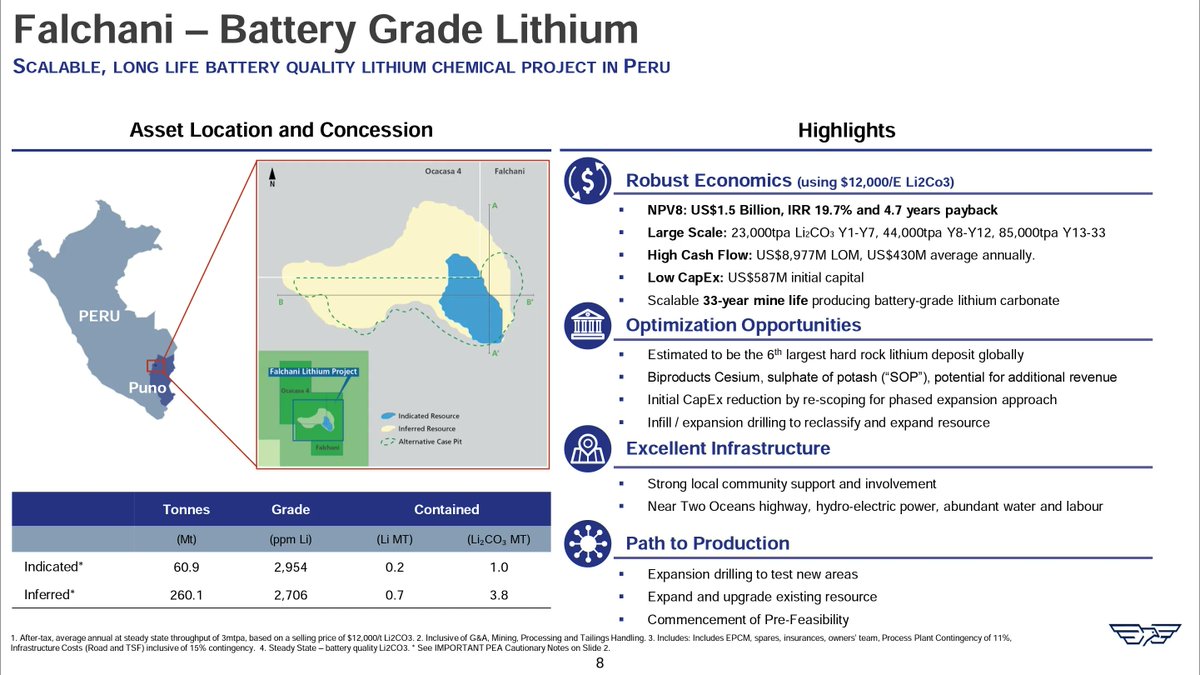 LithiumAmerican's tweet photo. Exciting updates from Peru are coming with the 1st of 3 #drillpermits approved in May &amp; final permits anticipated shortly.

Diamond drills are on-site related to the ongoing (&amp; well-advanced) EIA at Falchani.

Stay tuned as these critical deposits are unlocked🔋

🇺🇸 $AMLI 🇨🇦 $LI https://t.co/vbJoF4NBLV