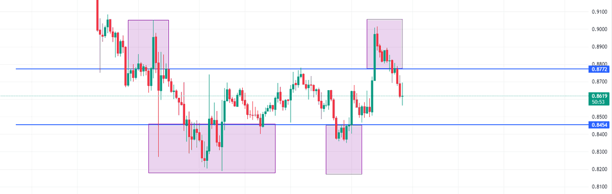 mon2FAkey's tweet photo. @kararesurrect @trader1sz The trade hasn't even finished playing out. It's deviated but that's natural in a low-volume environment. Stop clout chasing thot $matic https://t.co/nqcgn4oakc