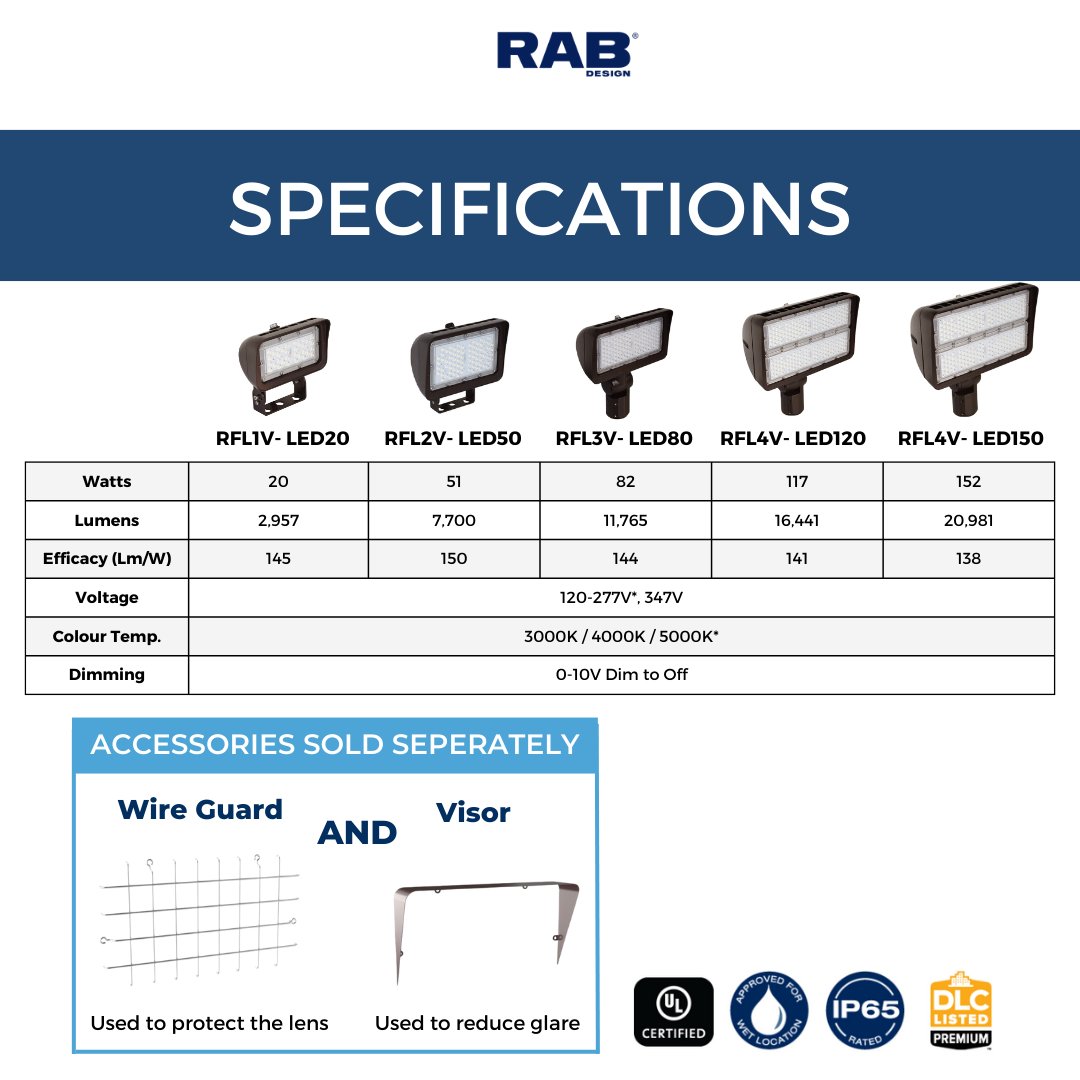 rabdesign's tweet image. Experience cutting-edge innovation and unmatched performance with RAB Design's RFLV-LED Performance Light! Choose from various options to customize your lighting. Ideal for facades, monuments, floodlights, and sign lighting. Upgrade today! #RABDesign #lightingindustry #LED