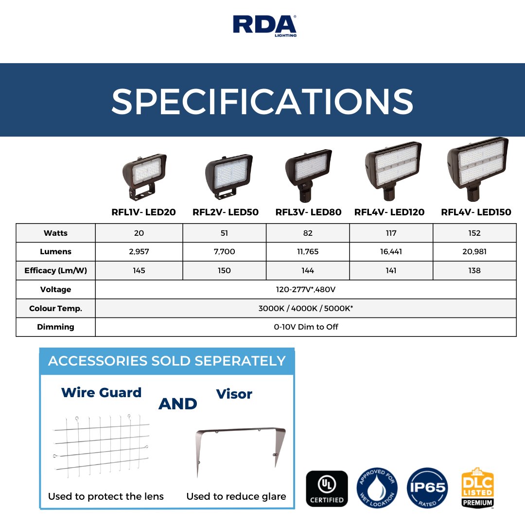 RDALighting's tweet photo. Experience cutting-edge innovation and unmatched performance with RDA Lighting's RFLV-LED Performance Light! Choose from various options to customize your lighting. Ideal for facades, monuments, floodlights, and sign lighting. Upgrade today! #RDALighting #lightingindustry #LED https://t.co/TPtASZYEZW