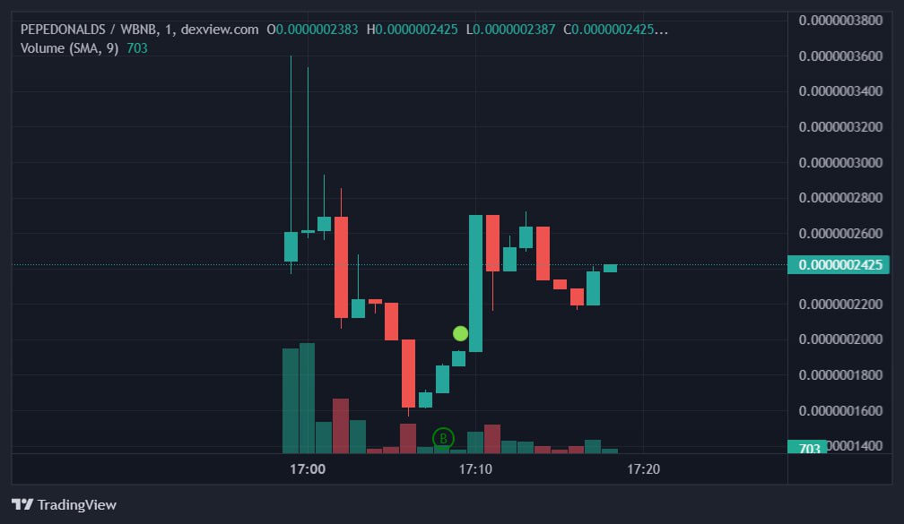 Soon updates😎💰

📢dexview.com/bsc/0xD0bF5F3D… 

#Crypto #cryptocurrency #memecoin #PinkSale #BSC #BNBChain #BNB