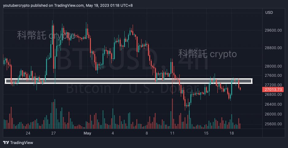 比特幣交易者 科幣託 crypto tweet media