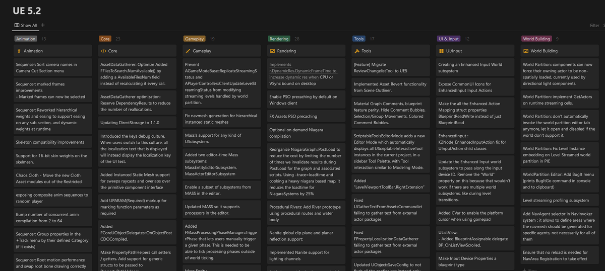 MothDoctor's tweet photo. Here's my list of notable engine commits for UE 5.2 version. It's much easier to browse with a separate board per engine version.

https://t.co/GoVAWCuPEX https://t.co/iz8x0Zk4nO