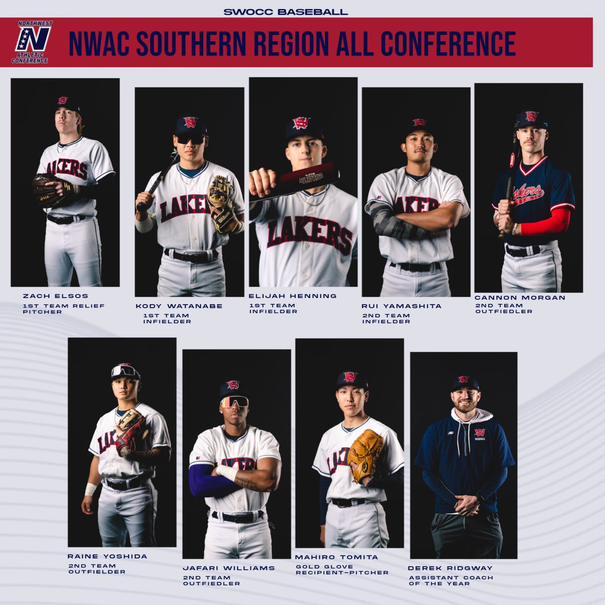 2023 NWAC Southern region all conference award winners for the regular season. Congrats to these individuals for there accomplishments this regular season in a record breaking season for the Lakers.