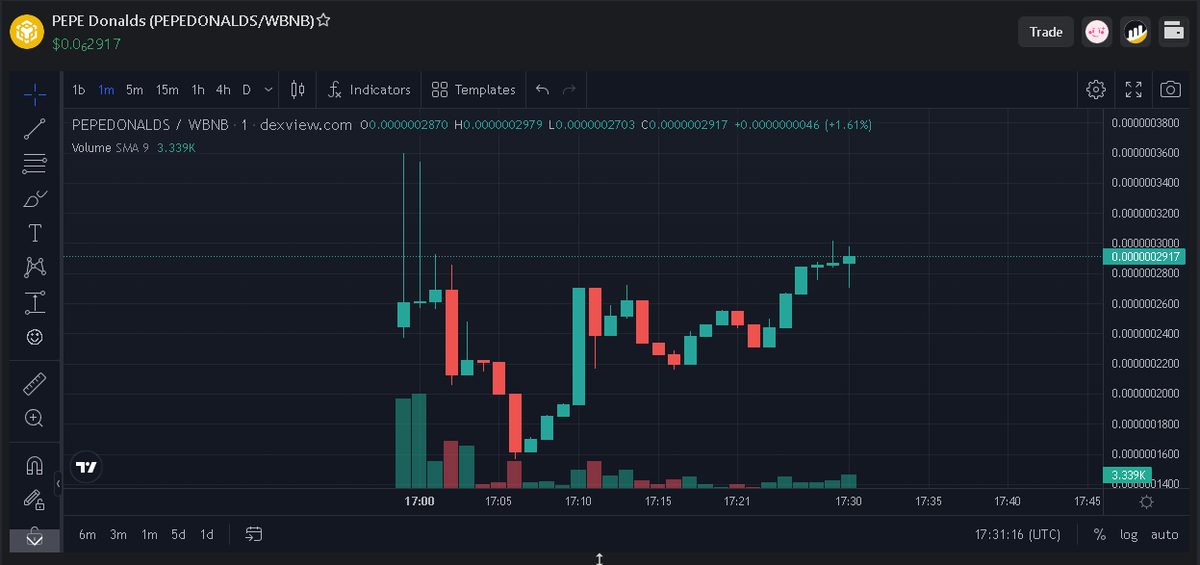 🚀💸your best opportunity🐸

📢dexview.com/bsc/0xD0bF5F3D… 

#Crypto #cryptocurrency #memecoin #PinkSale #BSC #BNBChain #BNB