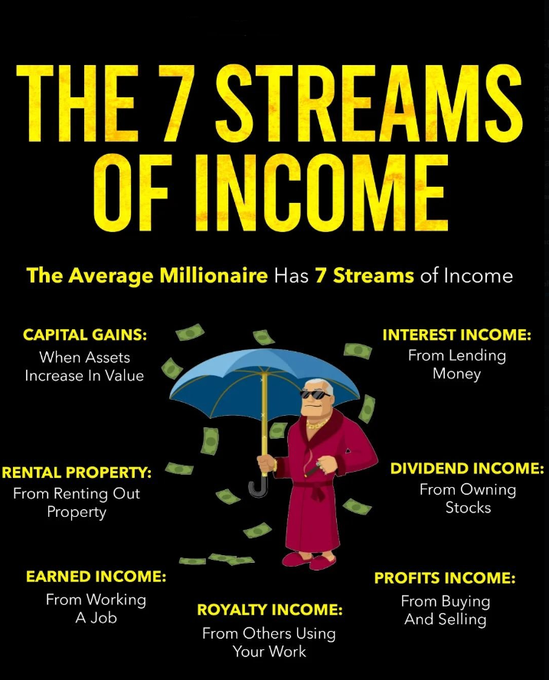 Billionaire mindset tweet media