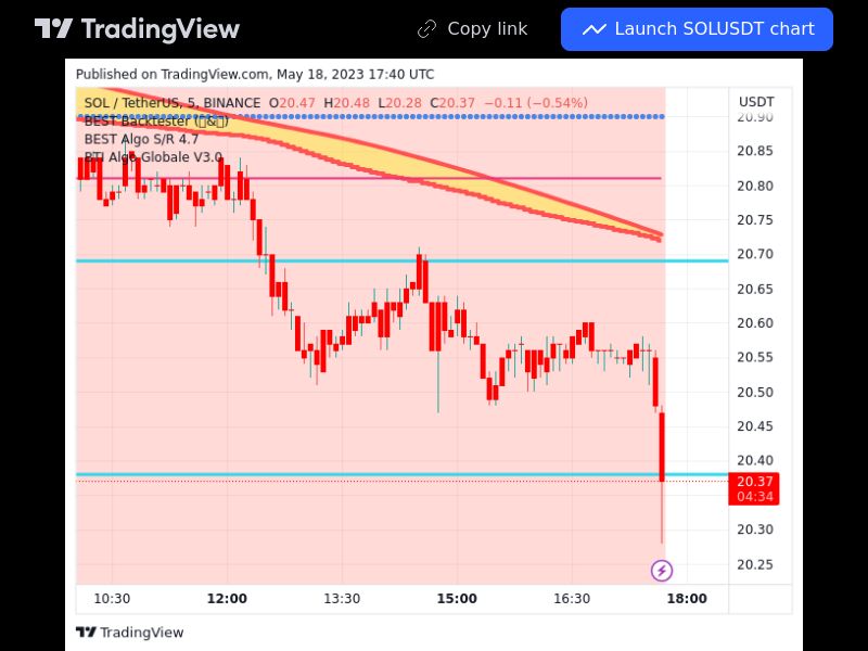 TradingView trade SOL 5 minutes