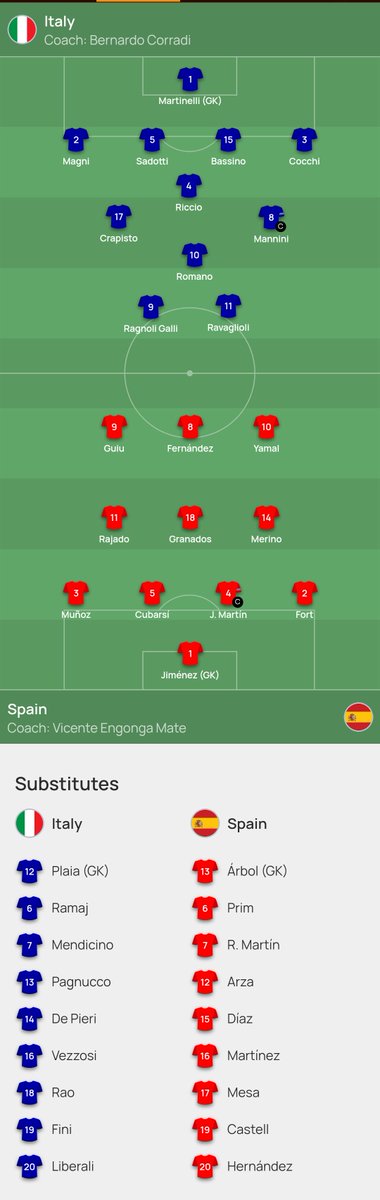 Starting XIs and benches for Italy U17 vs Spain U17 and Croatia U17 vs England U17 in the #U17Euro on https://t.co/J0mkpkW7to https://t.co/sj8MhM3dF0
