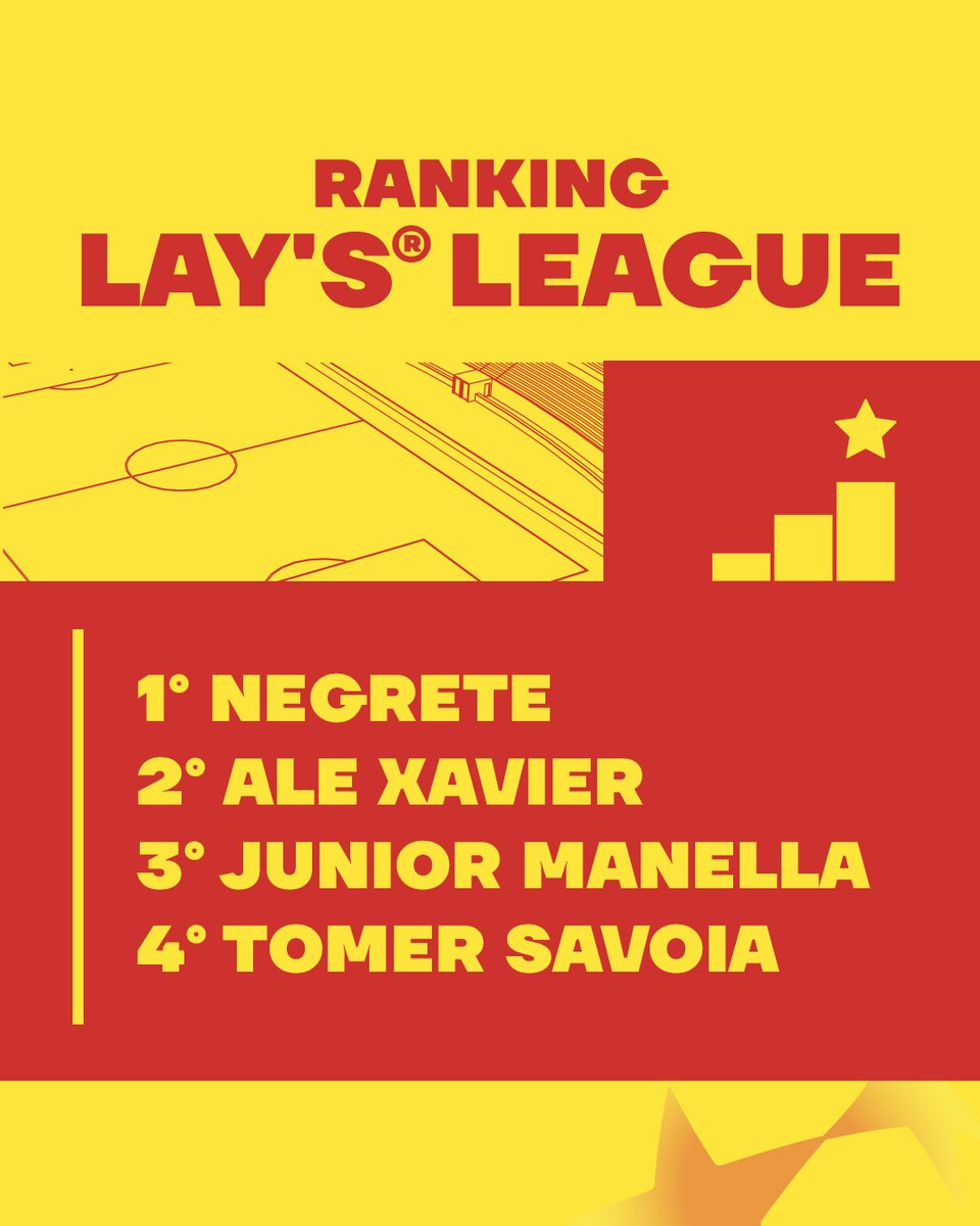 Verificado
Confira o placar de mais uma etapa do torneio histórico LAY'S®️ League. Ansioso(a) para saber quem será o/a vencedor(a)? Deixe o seu palpite aqui nos comentários e continue acompanhando esse campeonato incrível. #SemLAYSSemJogo