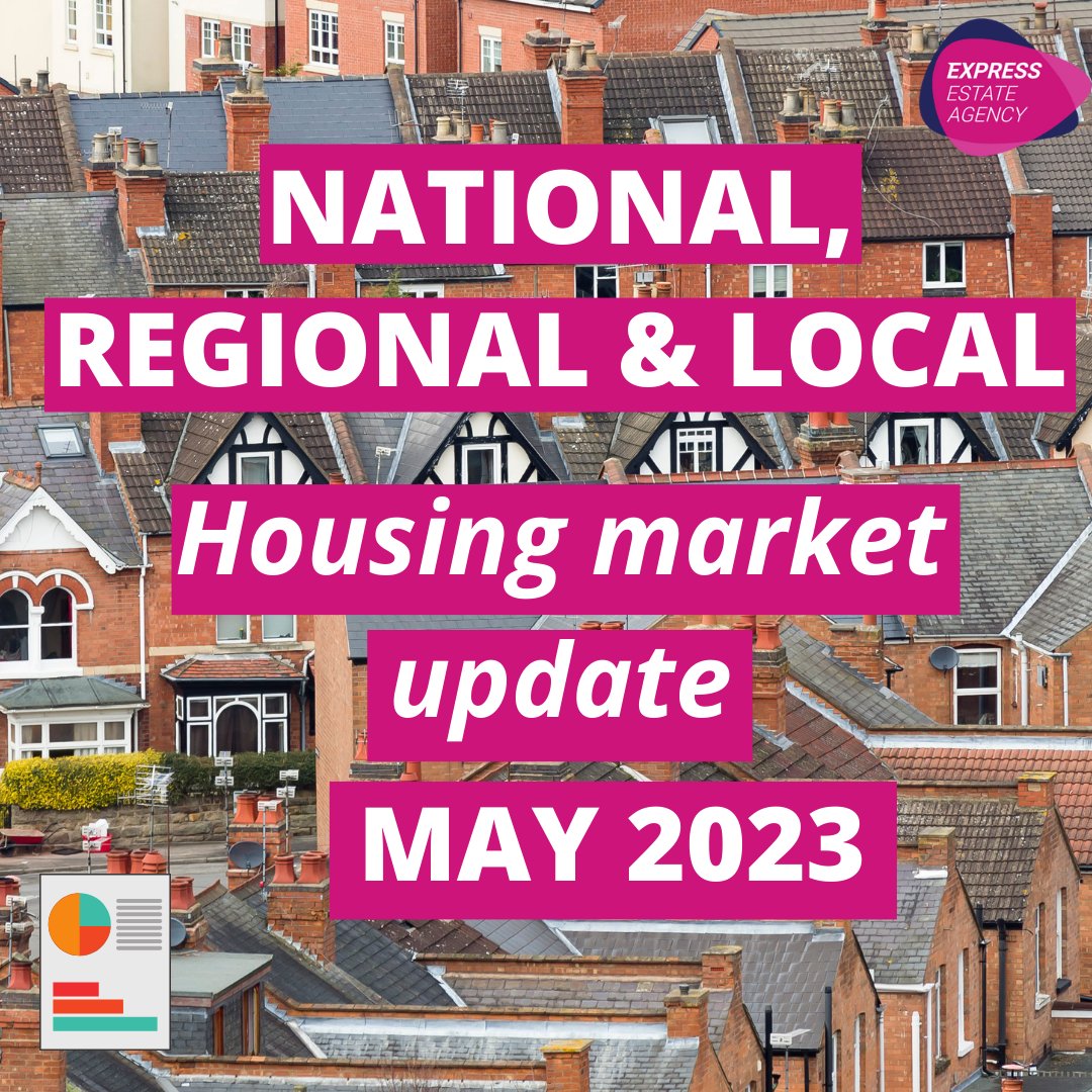 expressestate's tweet photo. 🏘️ Housing Market Update: May 2023 🧐

Read it here 👉 https://t.co/OOrhyROanb https://t.co/hKC7t1otsZ
