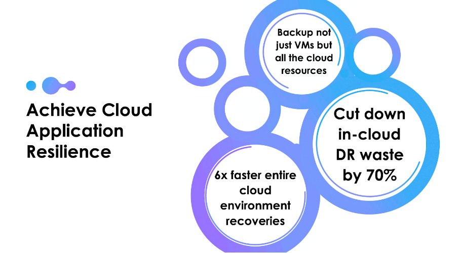Can you eliminate in-cloud DR waste and yet recover your applications hyperfast? Read more here zurl.co/pp8K 

#Appranix #DisasterRecovery #Dataprotection #CloudDR #Backup #CloudOps #ApplicationResilience #AWS #K8s #GCP