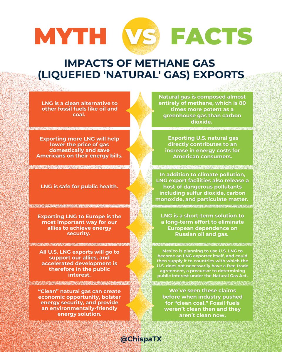 ☢️ LNG stands for Liquefied Natural Gas, but there’s nothing natural about it. It’s gas primarily made up of methane, one of the more potent greenhouse gases.
☢️ US methane gas exports reverse climate progress, harm consumers, and endanger communities. #BanFossilFuelExports