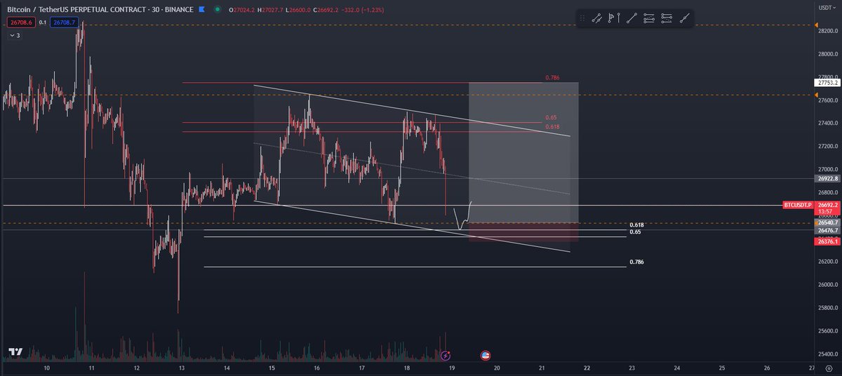 AOCharting's tweet photo. Looking at entering a #btc long if we sweep the lows here with a tap on the .618 fib level .

#bitcoin #eth #crypto #DayTrading https://t.co/0SuJjqE50L