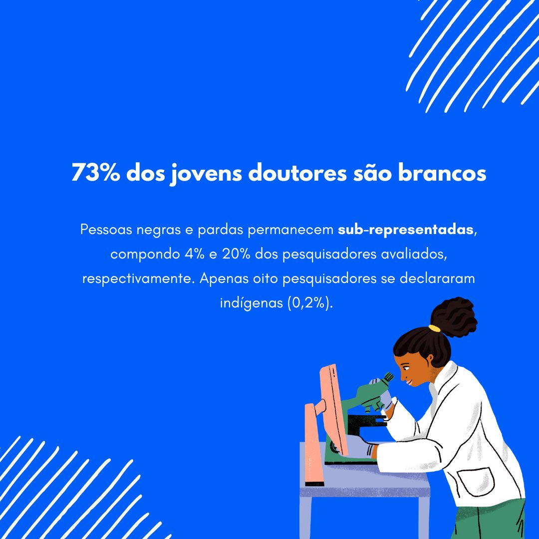 sbpz_Proto's tweet photo. Confira aqui um resumo dos dados preliminares apresentados recentemente na Reunião Magna da ABC 2023. https://t.co/EKfZuUqRX9